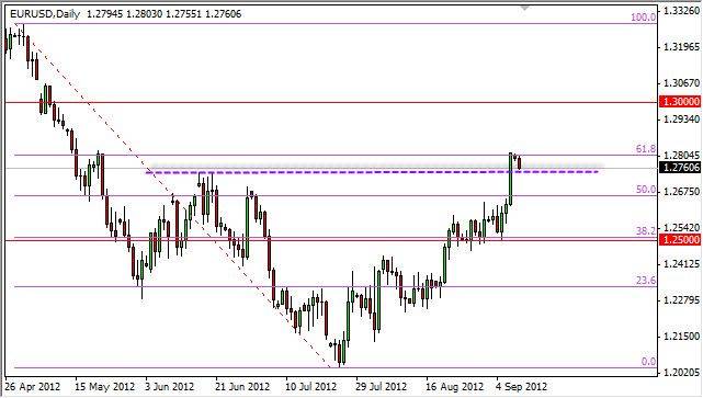 EUR/USD Grafik - 11 Eylül EUR/USD Grafik - 11 Eylül